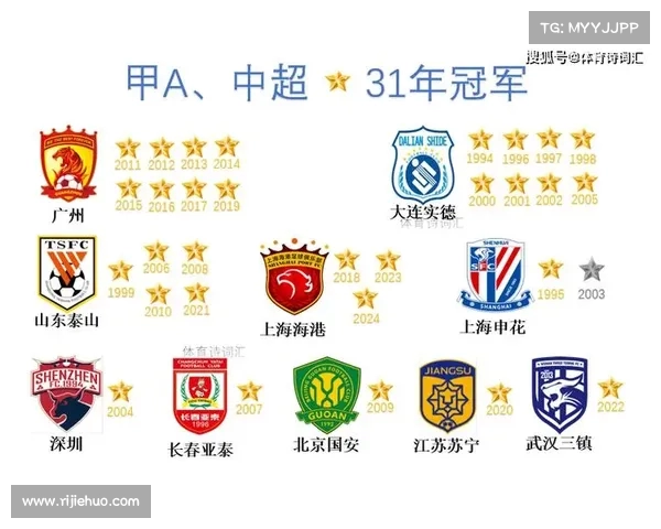 亚冠小组赛:中超球队球员技术统计 亚冠小组赛:中超球队球员技术统计
